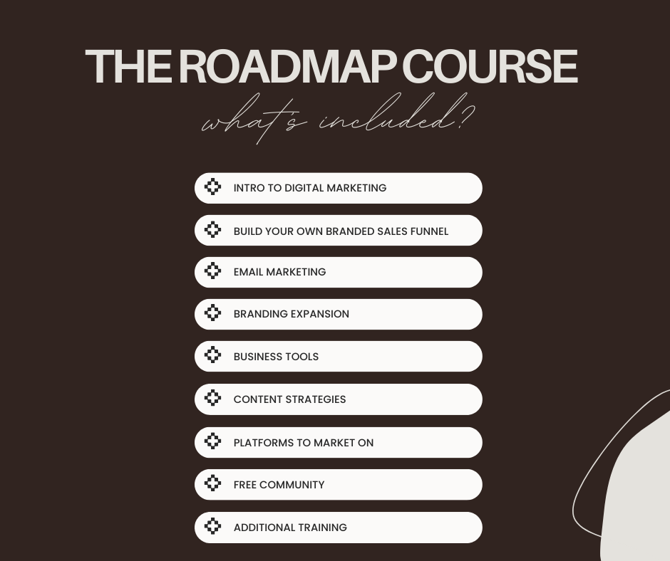 The Roadmap with Master Resell Rights